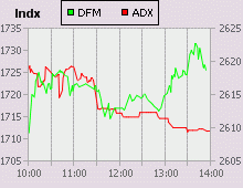 Dubai Financial Market and Abu Dhabi Securities Exchange index for 26 May 2009