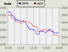 Dubai Financial Market and Abu Dhabi Securities Exchange index for 12 August 2009