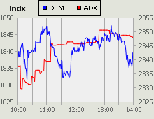 Dubai Financial Market and Abu Dhabi Securities Exchange index for 06 April 2010