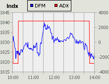 Dubai Financial Market and Abu Dhabi Securities Exchange index for 14 April 2010