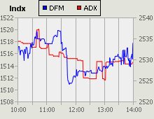 Dubai Financial Market and Abu Dhabi Securities Exchange index for 05 August 2010