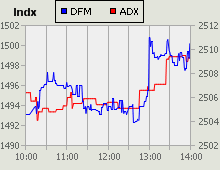 Dubai Financial Market and Abu Dhabi Securities Exchange index for 23 August 2010