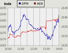 Dubai Financial Market and Abu Dhabi Securities Exchange index for 23 September 2010