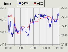 Dubai Financial Market and Abu Dhabi Securities Exchange index for 14 November 2010